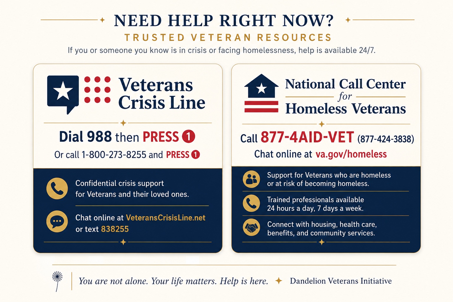 Need help right now? Veterans in crisis can dial 988 and press 1, call 1-800-273-8255 and press 1, chat at VeteransCrisisLine.net, or text 838255. Veterans who are homeless or at risk can call 877-424-3838 or visit va.gov/homeless. Help is available 24 hours a day, 7 days a week.